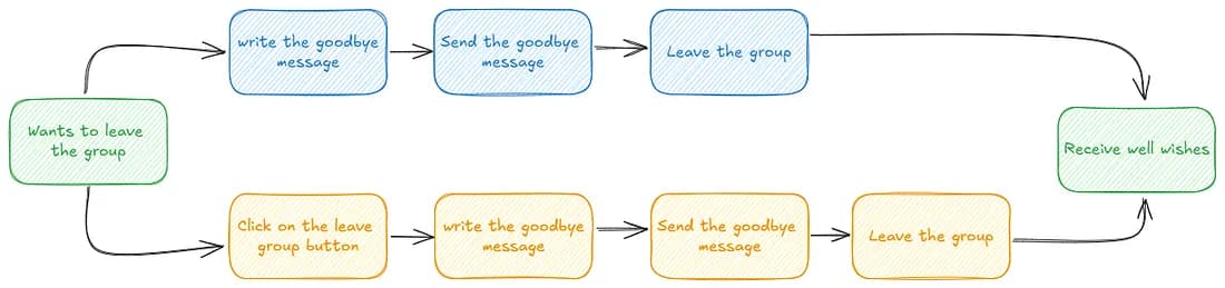 goodbye-1